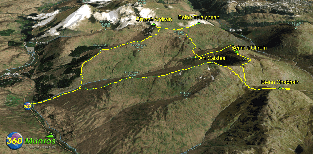 Crainlarich 5 munros routw line on image with munro names